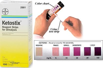 How Do I Know I am Ketosis